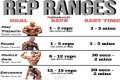 Do more reps get cut?