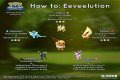 How to get every eevee evolution in pokemon go