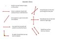 What geometric term marks an exact location?