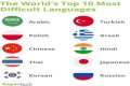 What is the fastest language to write?