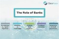 What is the role of marketing in banking sector?